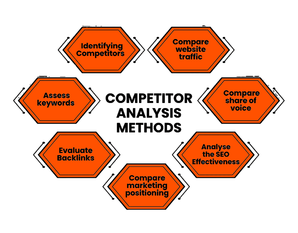 Competitor Analysis Services