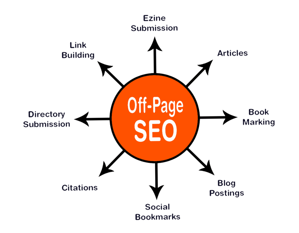 OffPage SEO Services