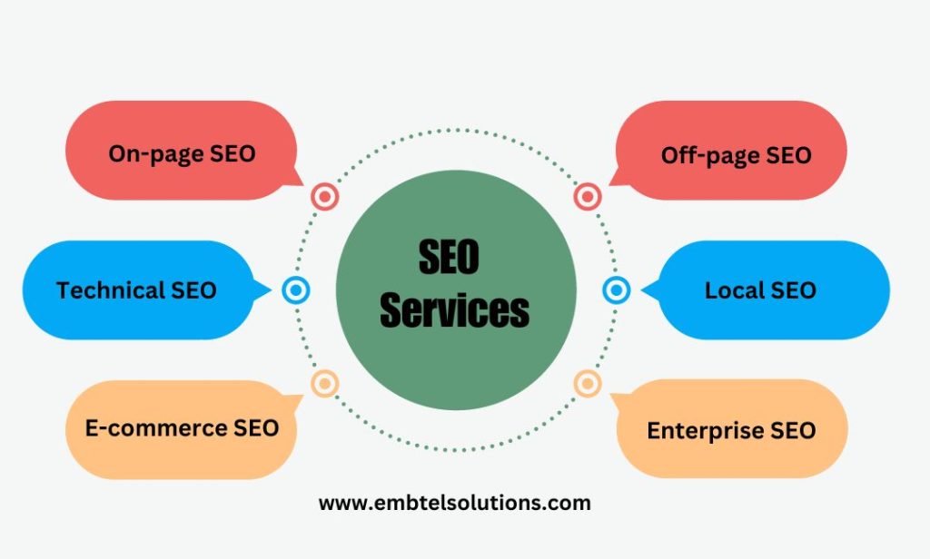 SEO Services provided by Embtel