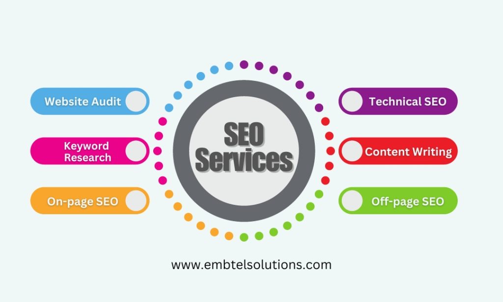 seo service provided by embtel solutions