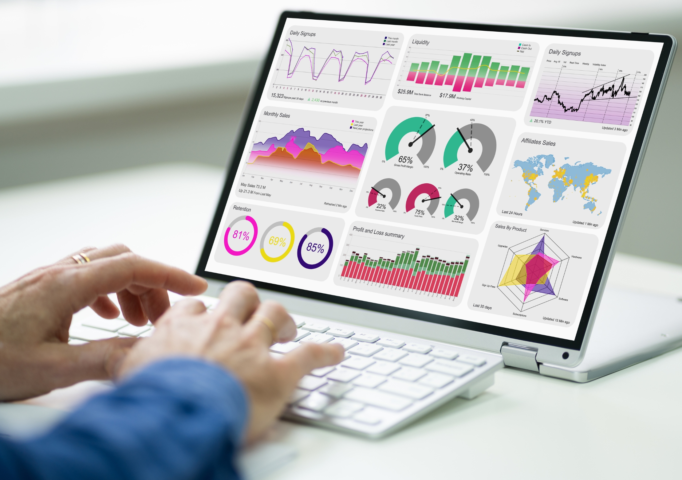 Customer Experience Analytics