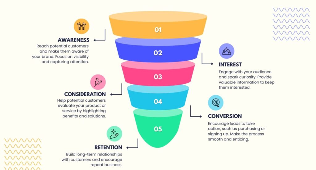 Marketing Funnel Diagram
